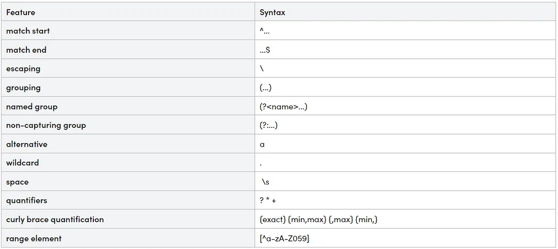 PyRegExp: A Comprehensive Guide to Python Regular Expressions